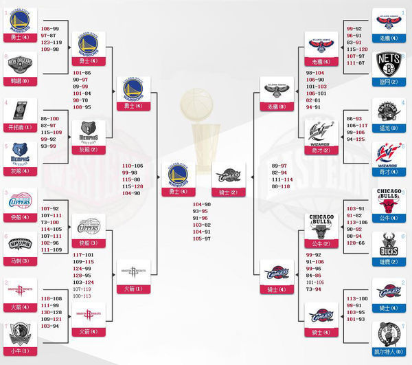 4月17日NBA季后赛首轮赛程出炉！杜兰特充满斗志，詹姆斯鼓励队友