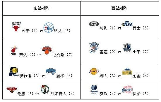 【效果图2】也可以运用数据有效性进行动态显示